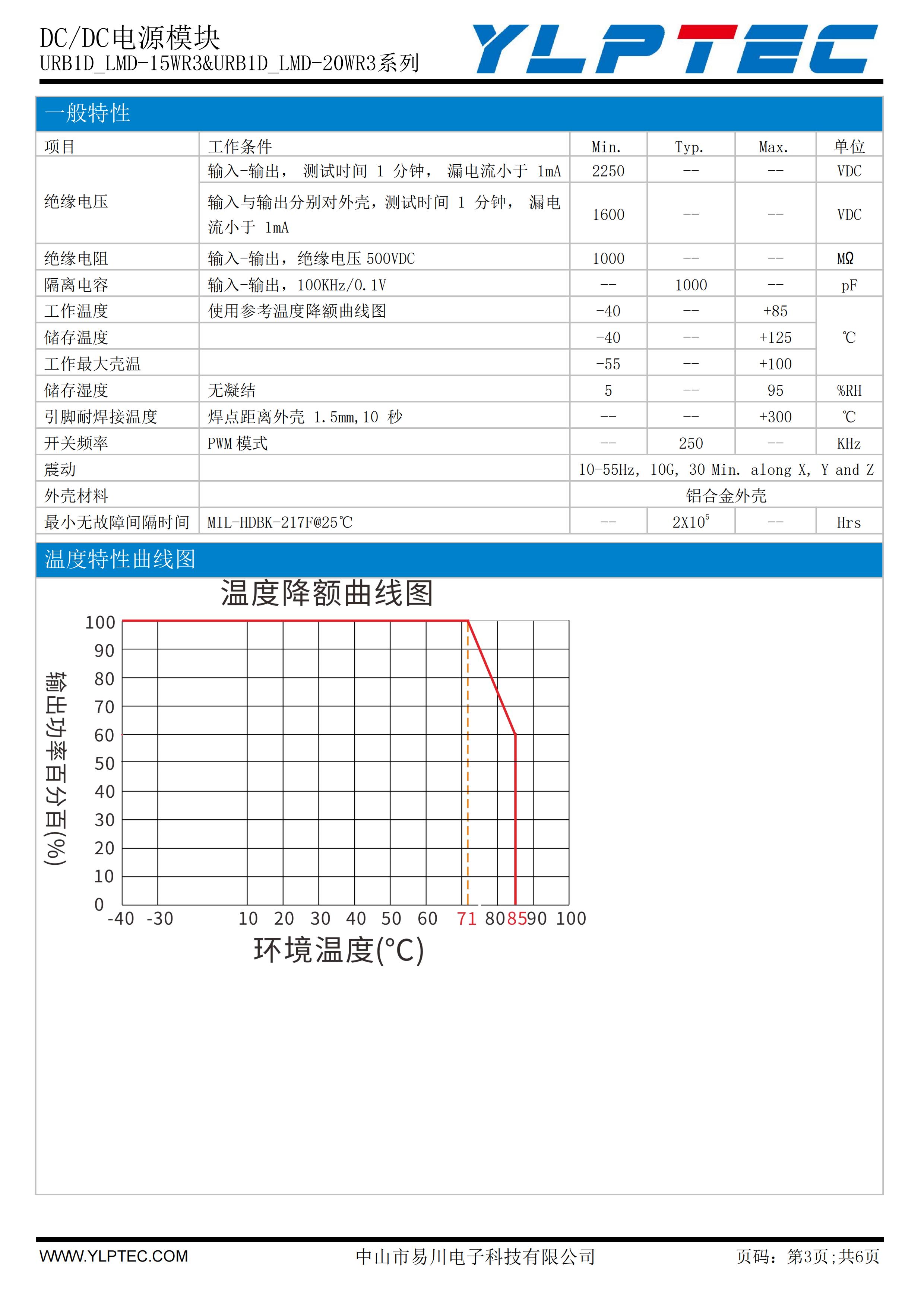 URB_LMD-20WR3_02.jpg