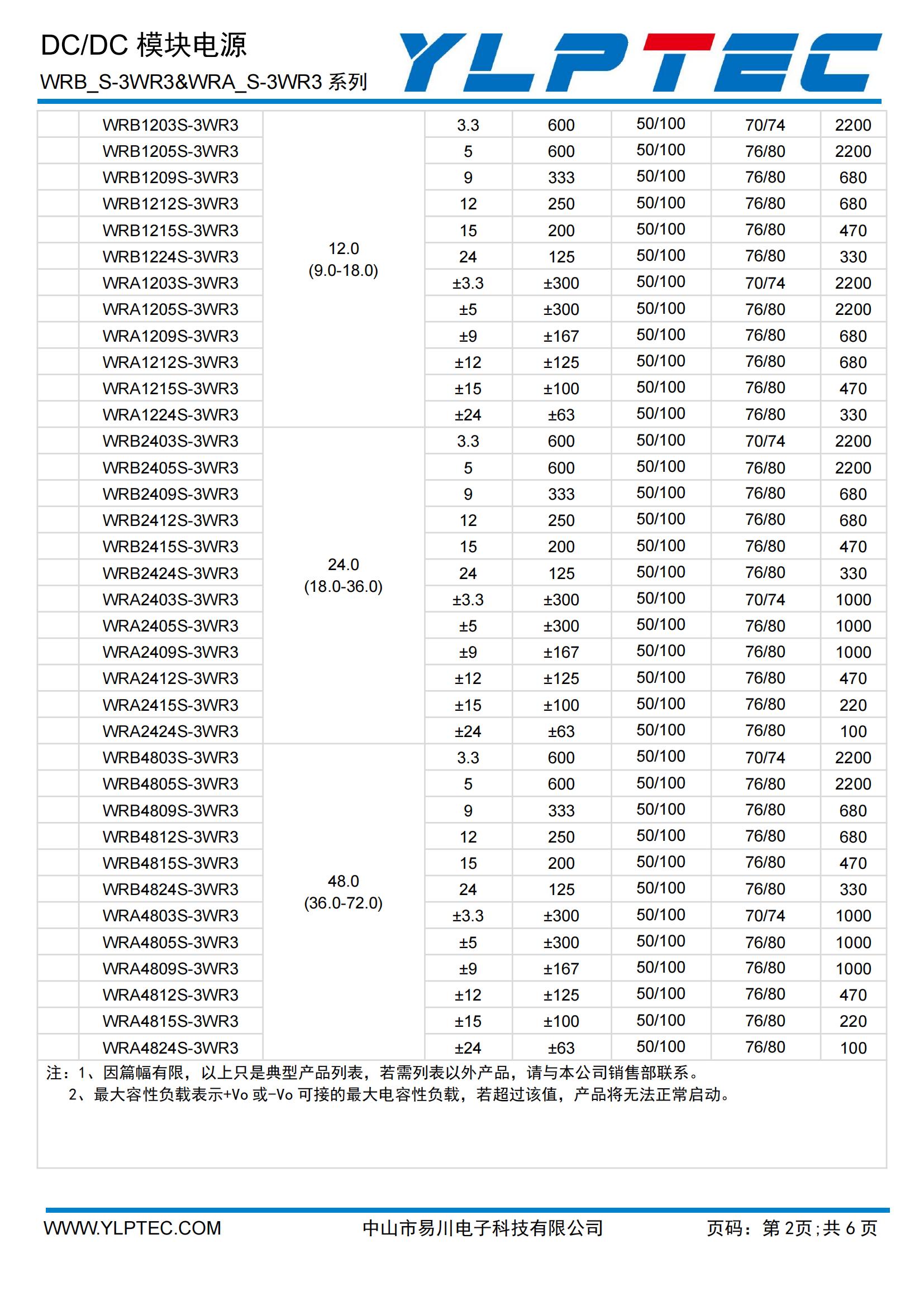 WRB(A)_S_3WR3_01.jpg