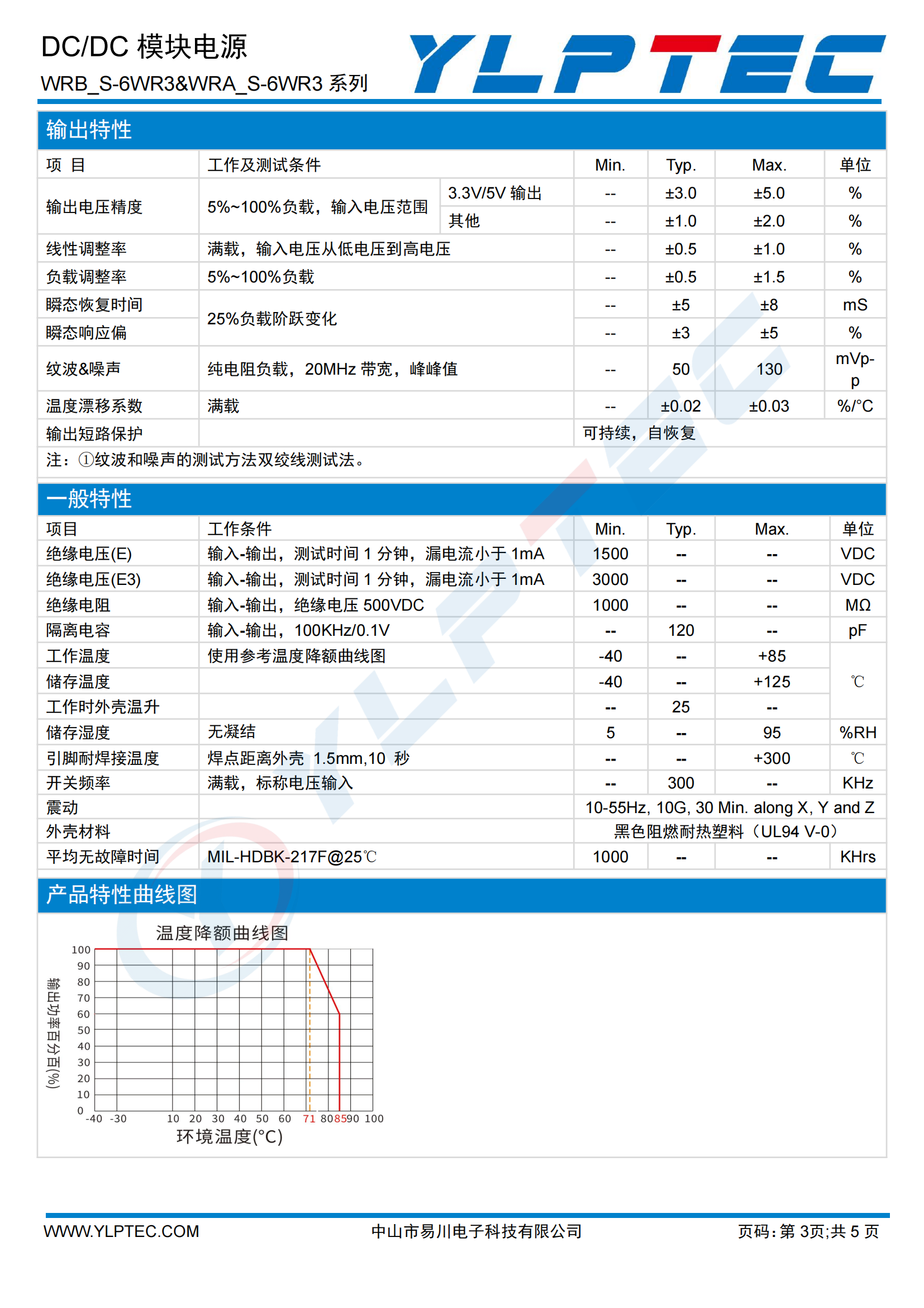 WRB(A)_S_6WR3_02.png